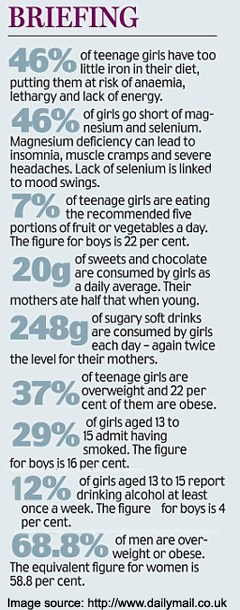Top 10 Energy Boosters for Teenagers