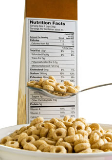 Its Time for Healthy Grocery Shopping 