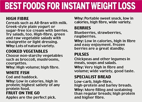Diet menu. Protein diet menu for weight loss