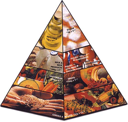 The+healthy+diet+pyramid