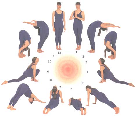 Yoga Positions on Prayer Pose Stand Up Straight With You Feet Together And