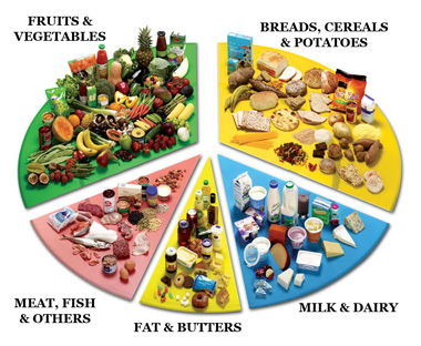 Management of Diabetes in Hypertension - Women Fitness