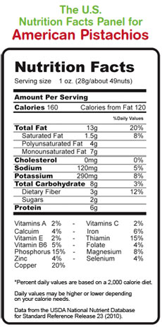   Health Benefits of Green Pistachio: A Miracle Nut 