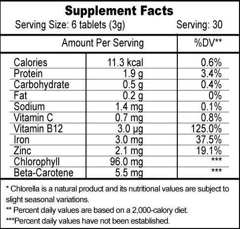 Chlorella : A nutritional supplement dissected threadbare Chlorella : A nutritional supplement dissected threadbare