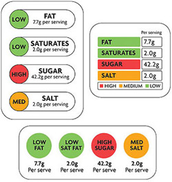 Traffic Light Foods Labels: Helping Consumer make Better Choices