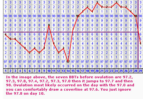 Basal Body Temperature Ovulation Chart Celsius