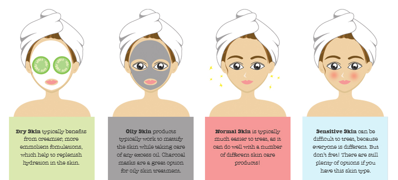 Skin Types - Women Fitness