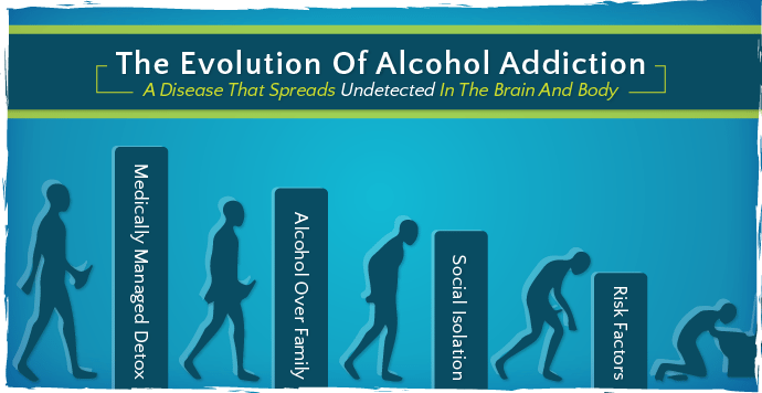 Alcohol consumption