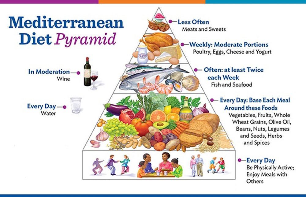 Dieta vegetariana para entrar en cetosis