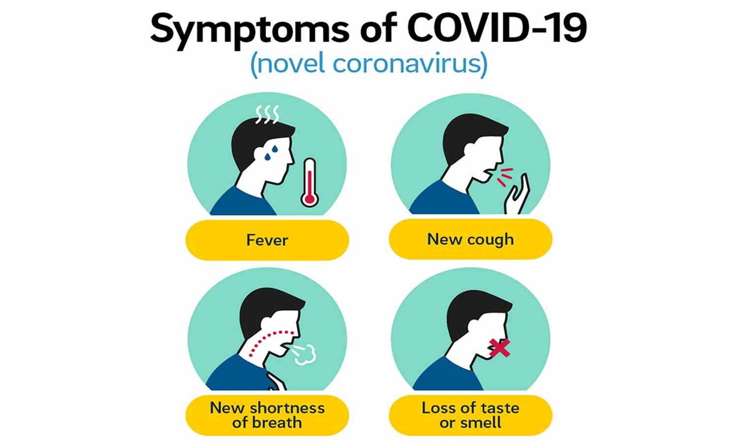 covid symptoms